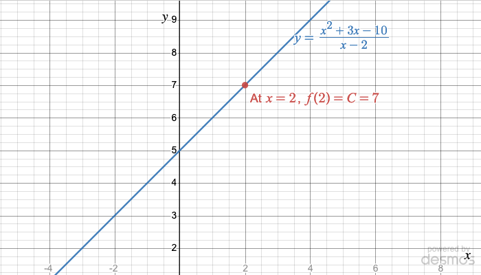 SOLUTION: Create a function y=f(x) that has a removable discontinuity at  x=2 and a non-removable discontinuity x=3.