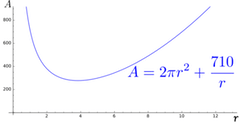 Graph of surface area of can with top lid, versus radius