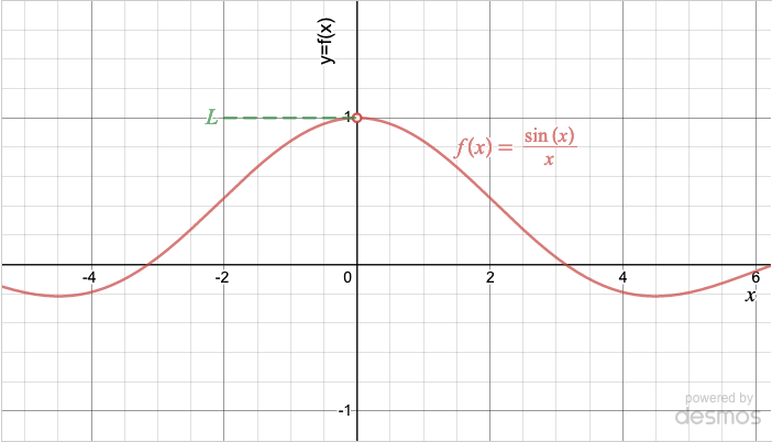 B.7 Special Trig Limits - Matheno.com | Matheno.com