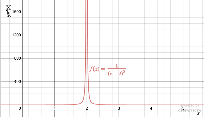 a-7-vertical-asymptotes-matheno-matheno